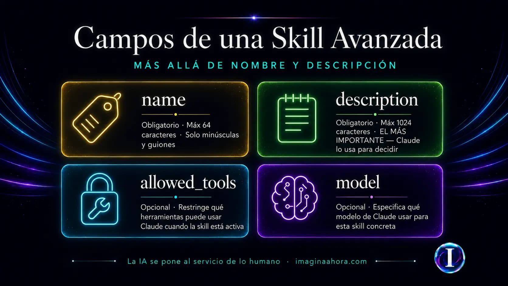 Infografía 1 — Configuración y skills multi-archivo