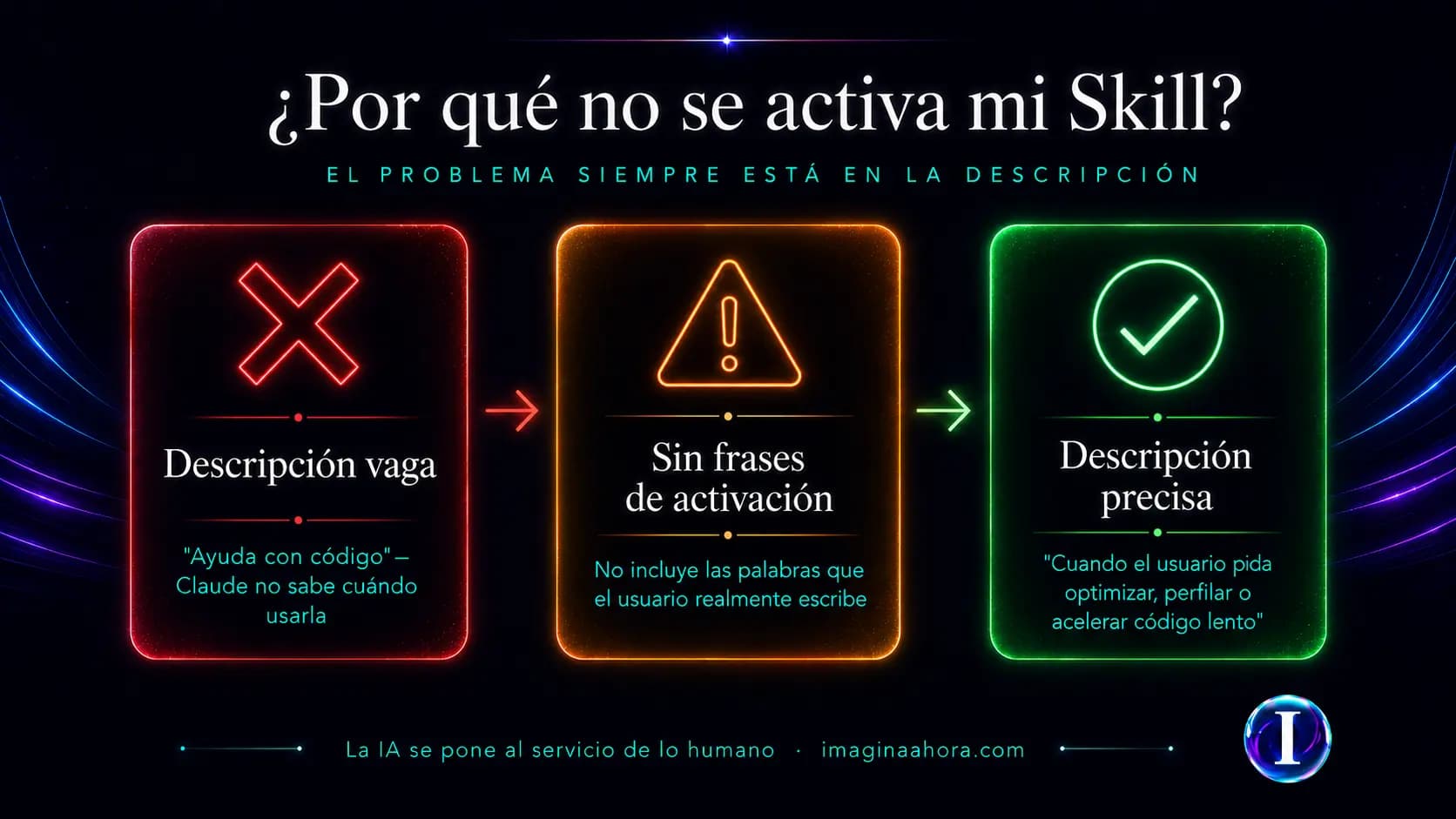 Infografía 1 — Solución de problemas con skills