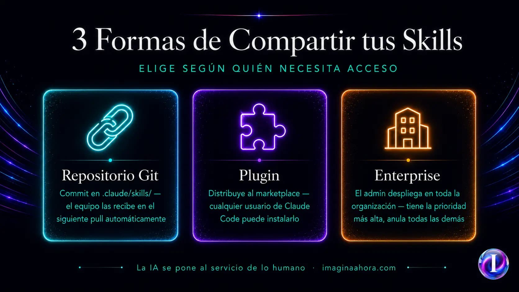 Infografía 1 — Compartir skills