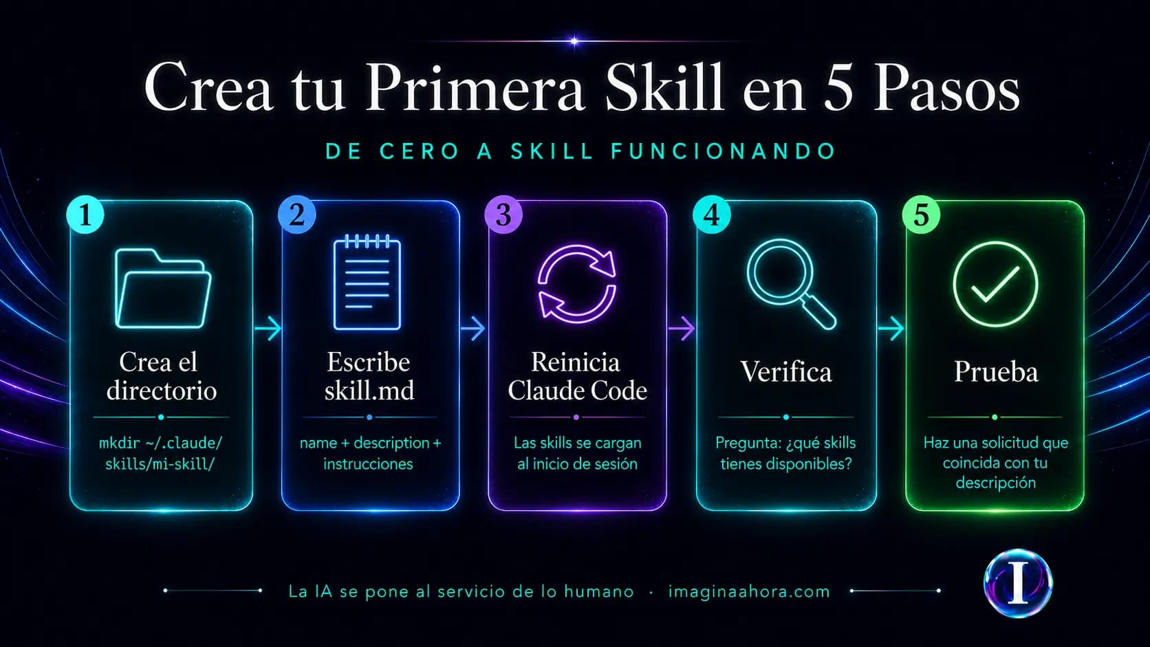 Infografía 1 — Crea tu primera skill