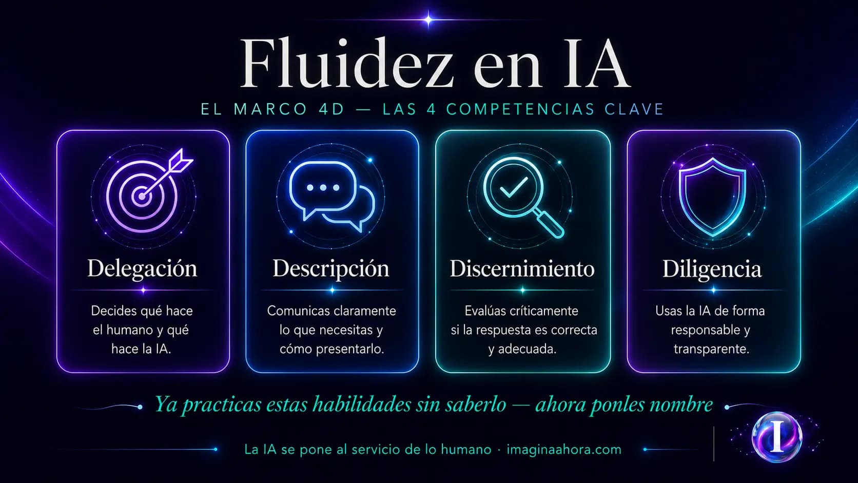 Resumen visual: Obtener mejores resultados