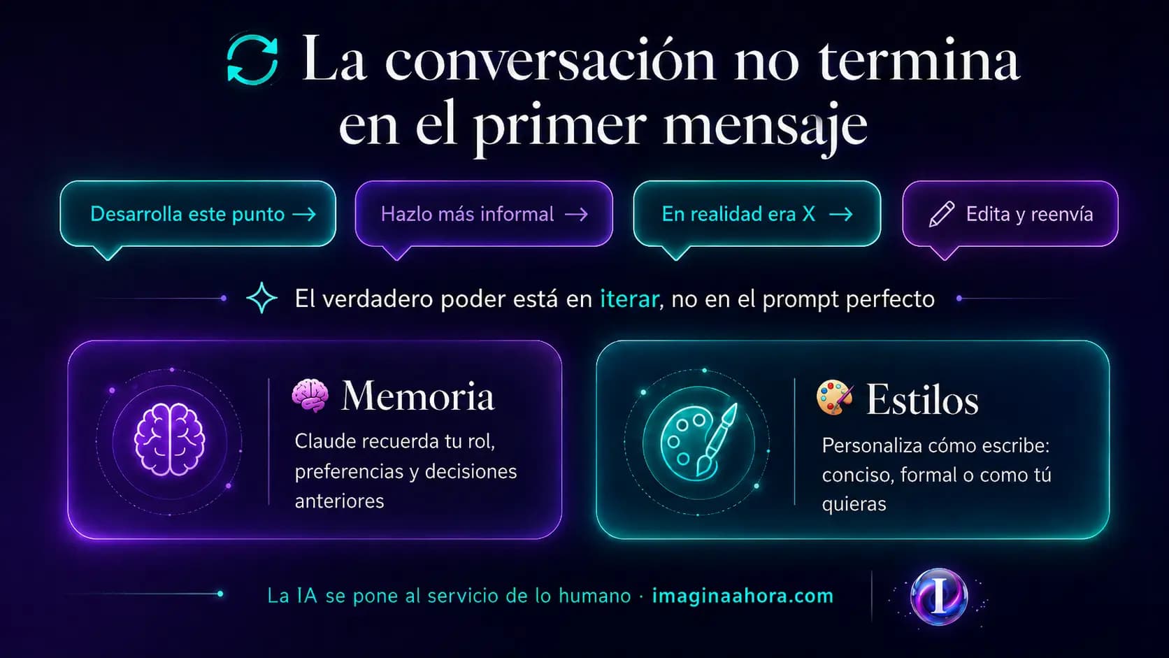 Resumen visual: Tu primera conversación con Claude