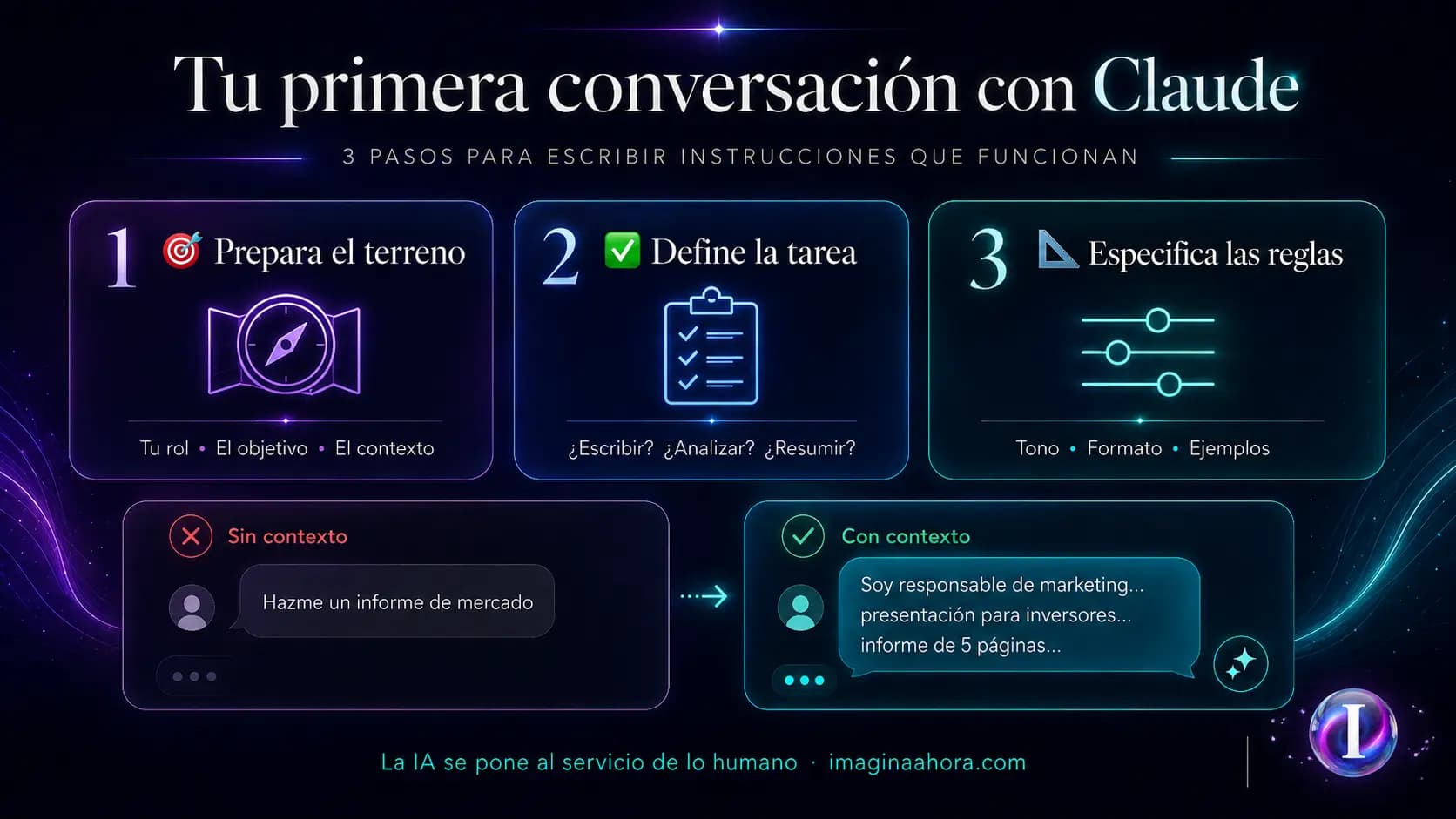Infografía: Tu primera conversación con Claude